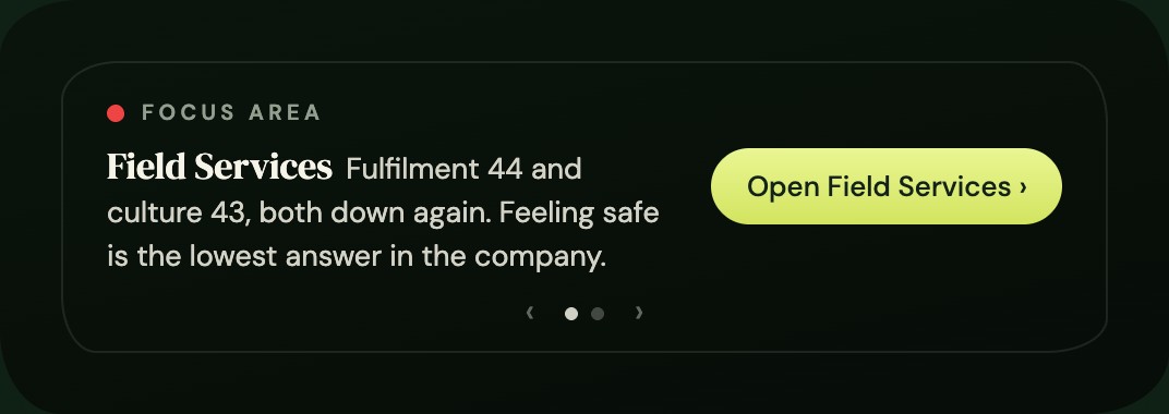Focus area: Field Services, Fulfilment 44 and culture 43, both down again. Feeling safe is the lowest answer in the company.